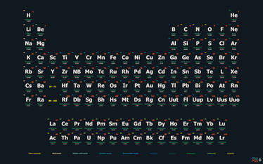 Periodic Table of the Elements Poster an Wallpaper