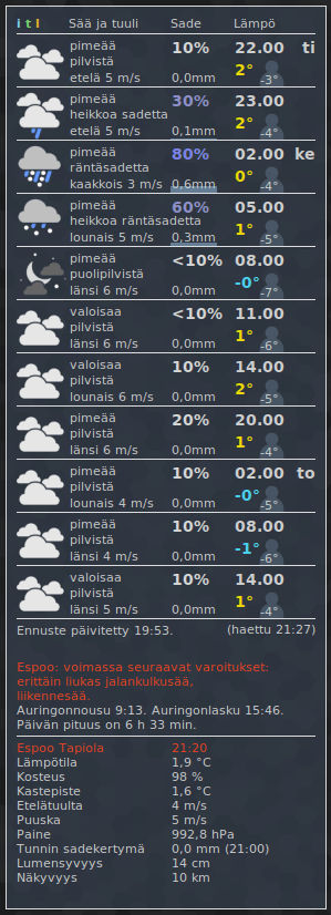 Finnish Weather Conky - Ilmatieteen Laitos