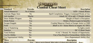 Pathfinder Combat Cheatsheet