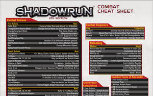 Shadowrun Combat Cheat Sheet