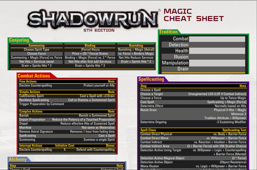 Magic cheat. Shadowrun Rulebook на русском pdf. Shadowrun Риггер. Готовые персонажи Shadowrun. Shadowrun character Sheet.