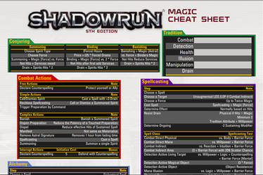 Shadowrun Magic Cheat Sheet