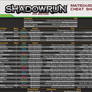 Shadowrun Matrix/Rigging Cheat Sheet