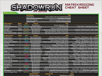 Shadowrun Matrix/Rigging Cheat Sheet