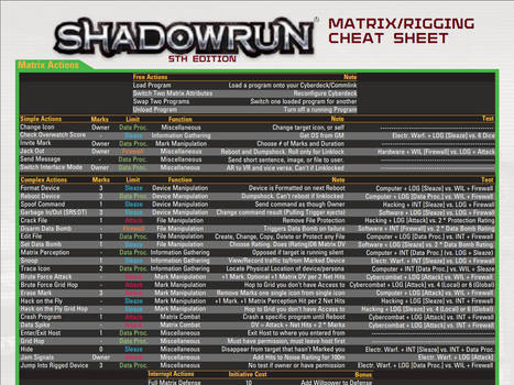 Shadowrun Matrix/Rigging Cheat Sheet