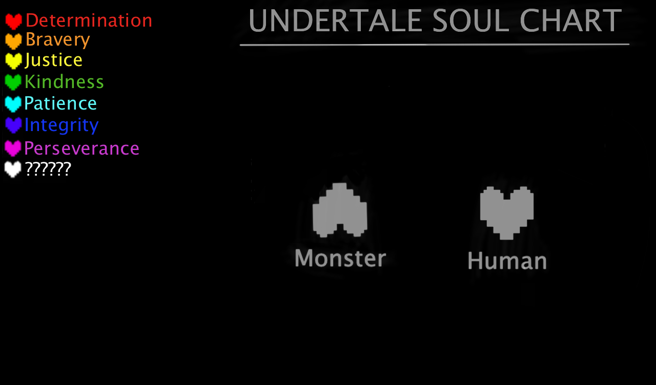 Undertale SOUL Chart FANART By D00dlesInk On DeviantArt