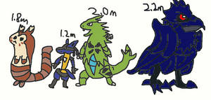 Some Pokemon Sizes