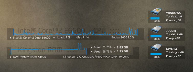 CPU, RAM and Disks for Rainmeter