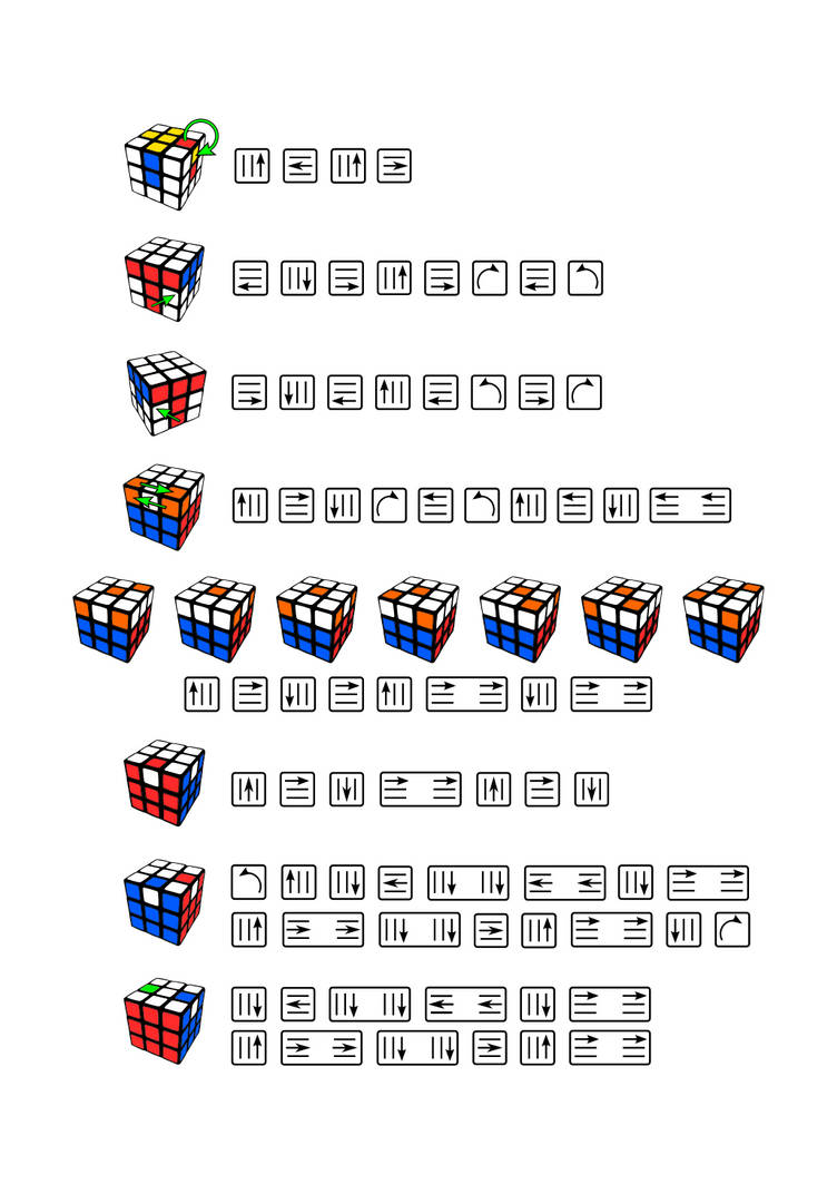 Bløde fødder nominelt medlem Rubik's cube guide, The by Walog on DeviantArt