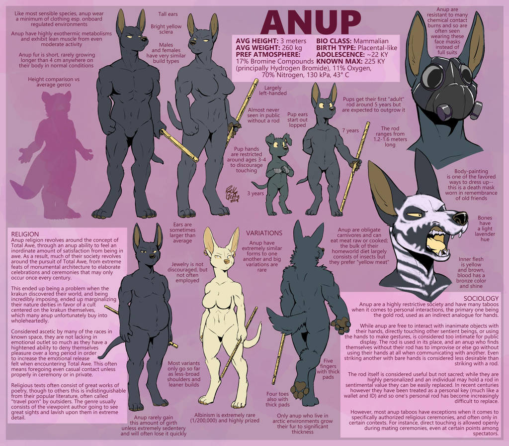 Anup Species Sheet by RickGriffin