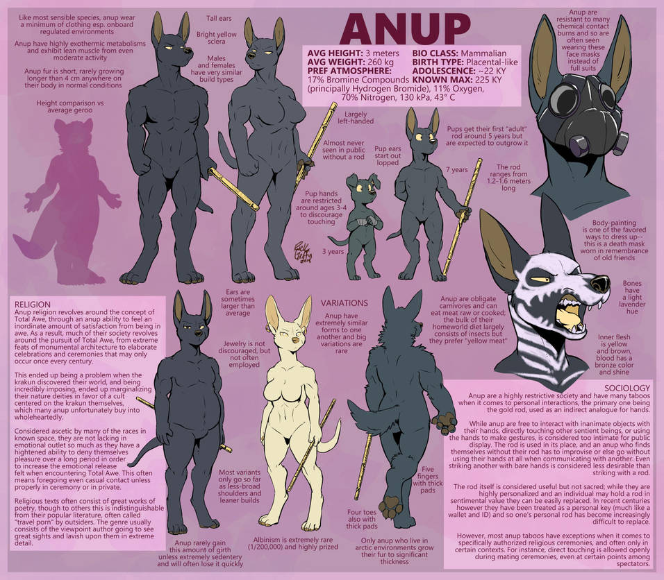 Anup Species Sheet by RickGriffin