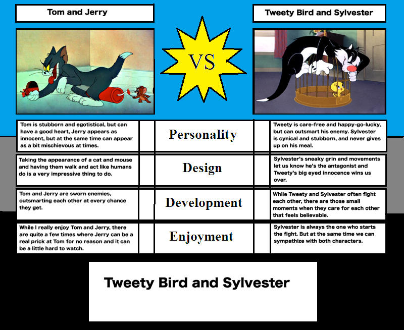 Tom and Jerry vs. Tweety Bird and Sylvester by yodajax10 on DeviantArt