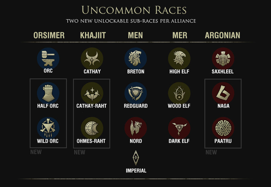 Elder Scrolls Online Races by okiir on DeviantArt