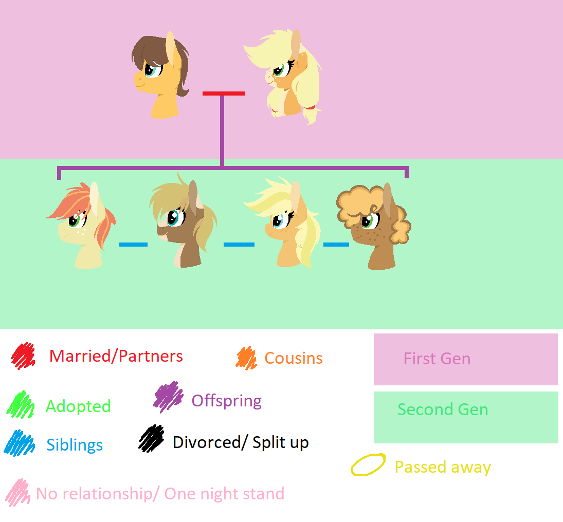 mlp applejack family