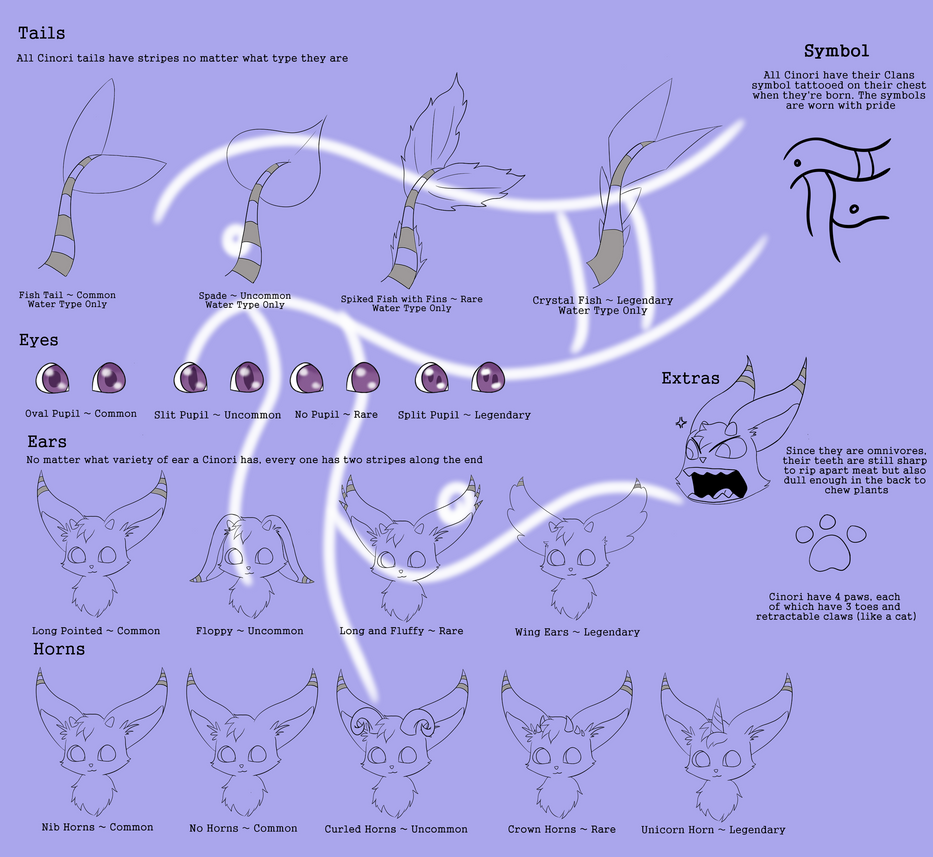 cinori water type reference sheet by phoenixremixed on deviantart how to type a reference sheet