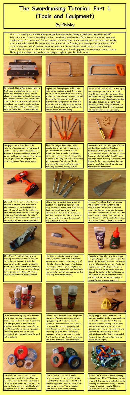 The Swordmaking Tutorial: Pt 1 by chioky