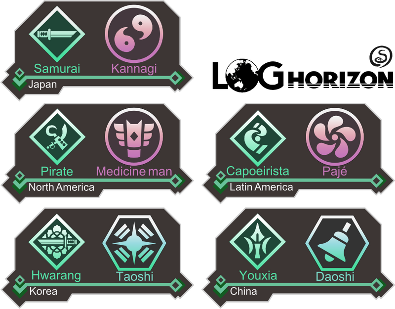 Log Horizon Class Variation icons - Anime Style by Sliter