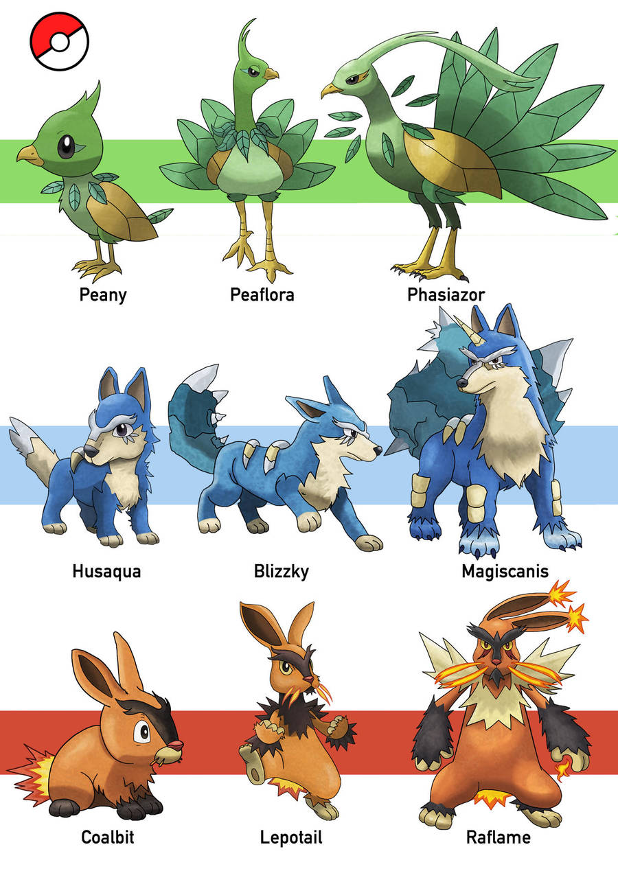 Fakemon Starters by RickRichards on DeviantArt