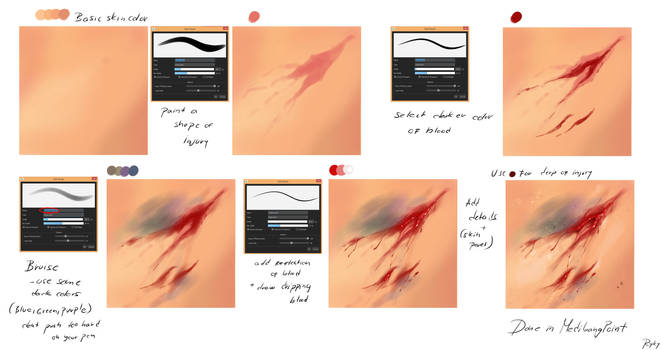 Injury - EASY tutorial by ryky