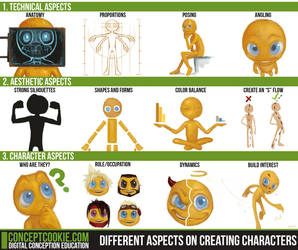 Creating Characters, Where to Start? by CGCookie