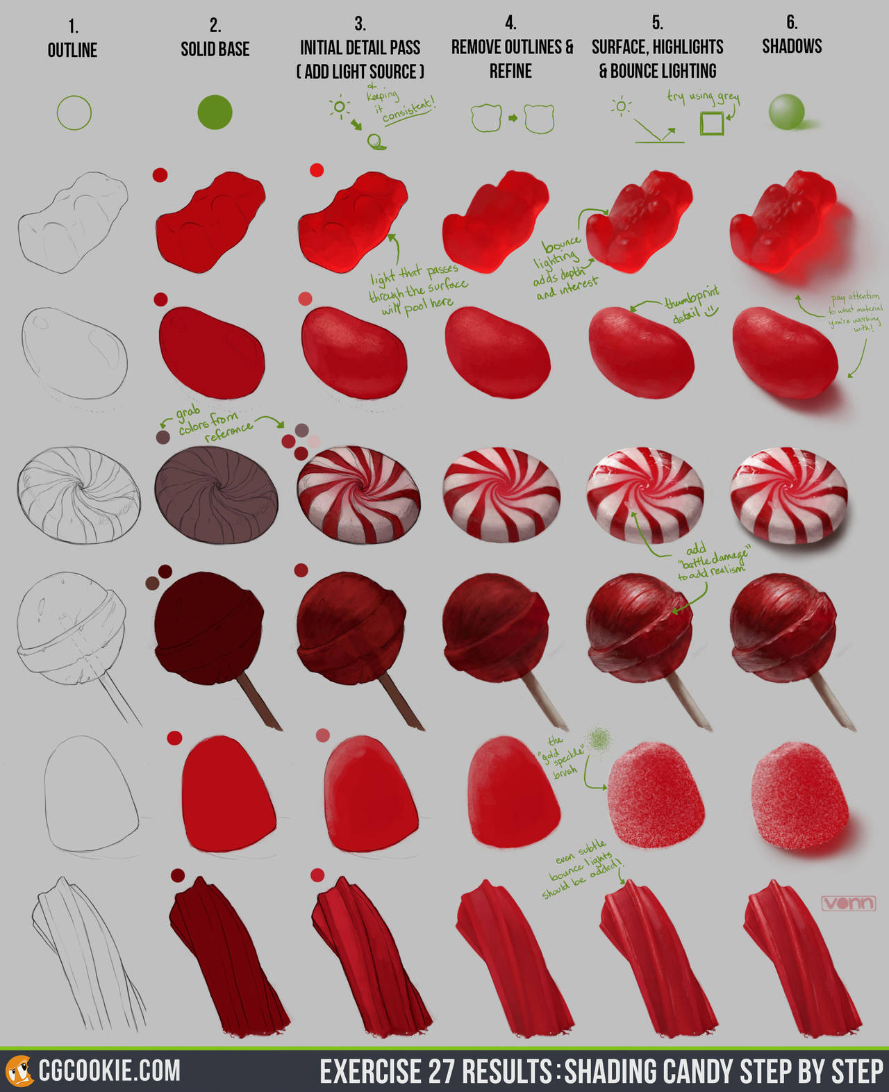 Exercise 27 Results: Candy Study Step by Step by CGCookie