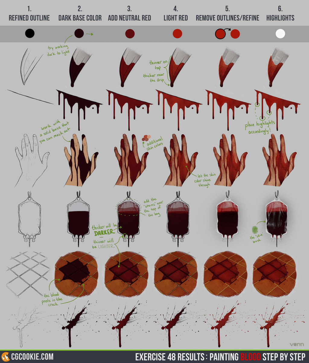 Exercise 48 Results: Painting Blood Step by Step by CGCookie