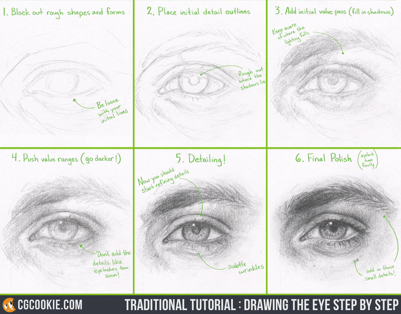 Tutorial: Drawing the Eye Step by Step by CGCookie