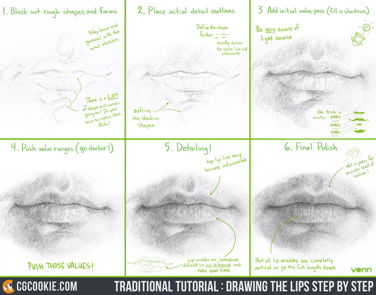 Tutorial Drawing The Lips Step By Step By Cgcookie On Deviantart