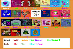 The Powerpuff Girls 1998 Season 2 Scorecard by SpongeGuy11 on DeviantArt