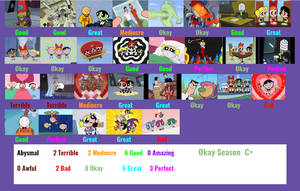 The Powerpuff Girls 1998 Season 2 Scorecard by SpongeGuy11 on DeviantArt
