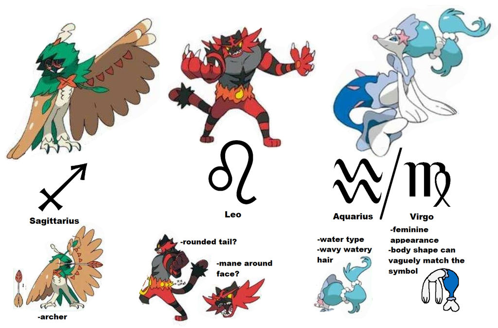 Alola starter theme? by JWNutz on DeviantArt