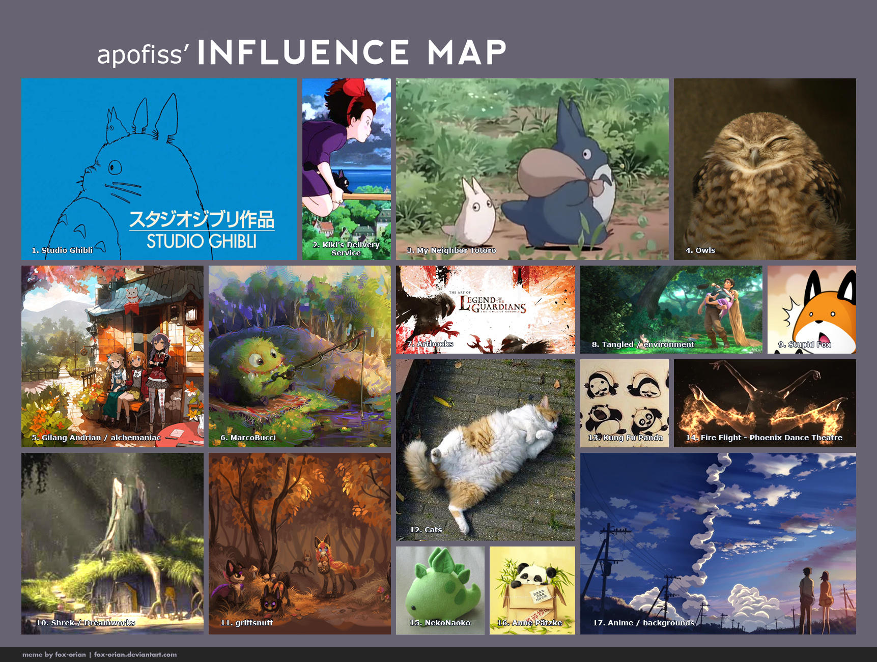 Influance Map! by Apofiss