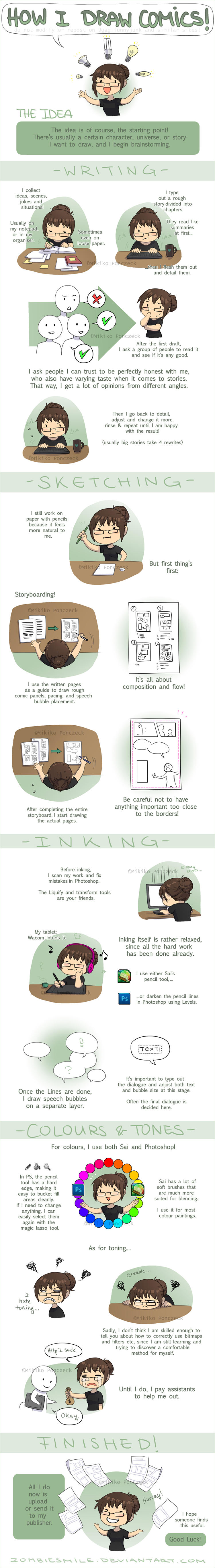 How I Draw Comics by Zombiesmile