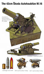 Skoda Heavy Artillery -Plate 8 by wingsofwrath