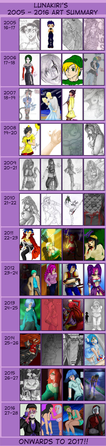 Art Summary - 2oo5-2o16 by Lunakiri