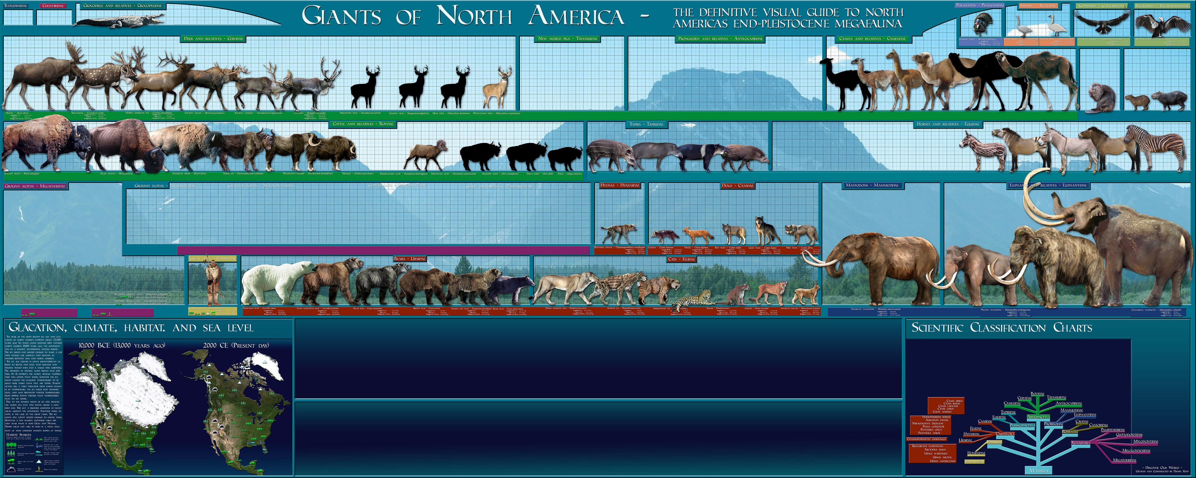 Pleistocene American Fauna WIP by Dantheman9758