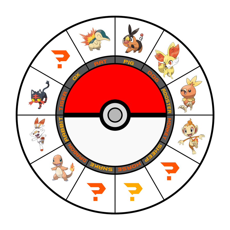 Pokemon Fire Starter Zodiac chart by Xelku9 on DeviantArt