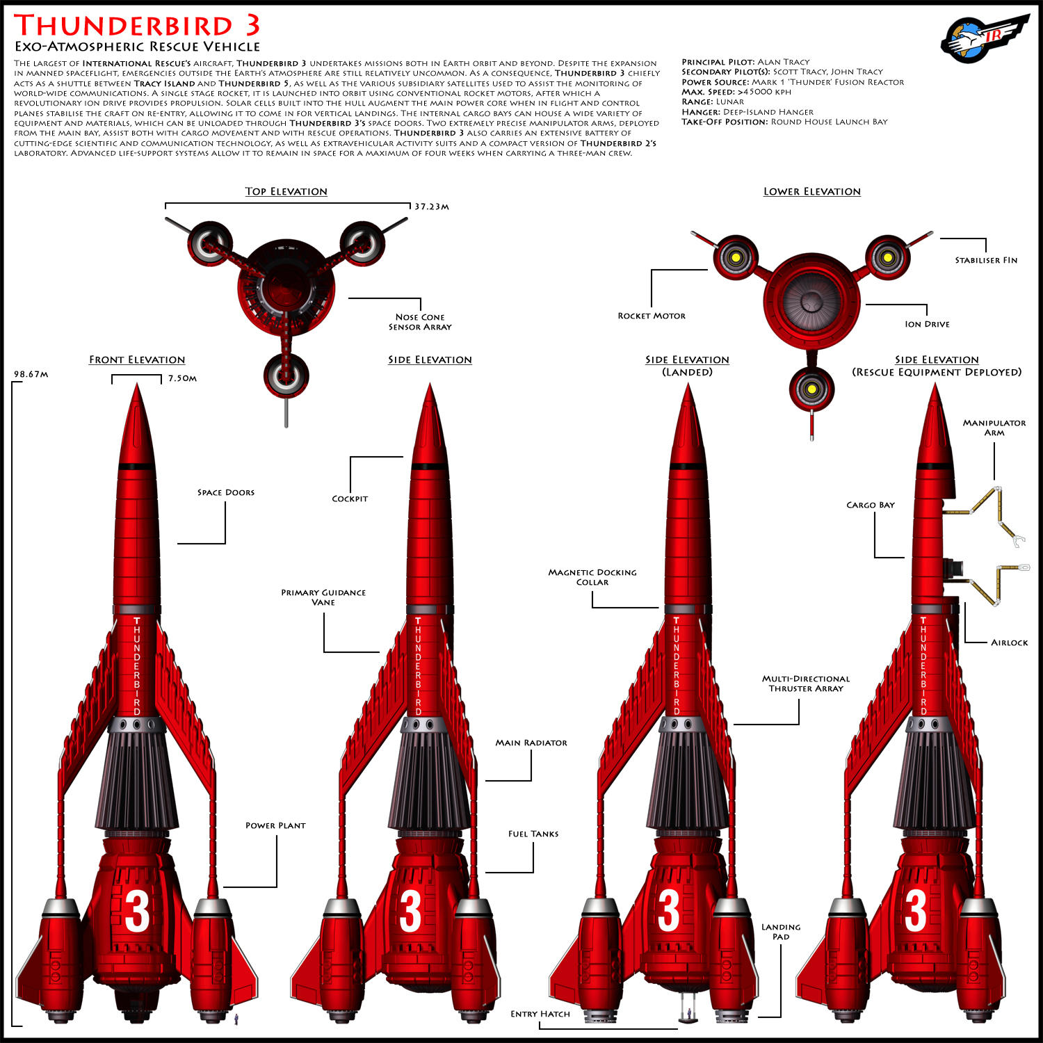 Thunderbird 3 - Specs by Librarian-bot