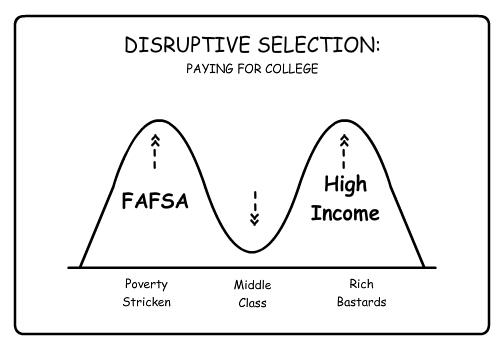 disruptive selection by j f c on deviantart disruptive selection