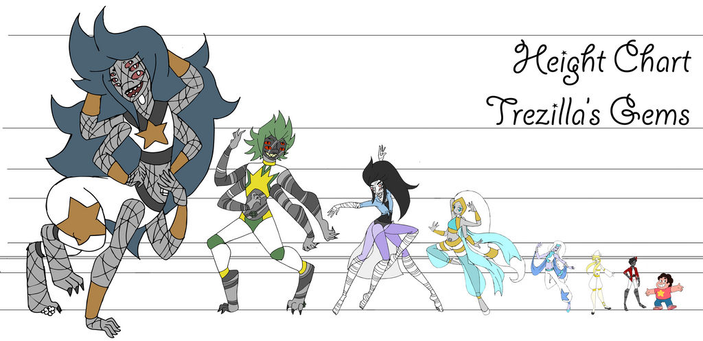 Gem Height Chart By Trezilla On Deviantart Gem Height Chart By Trezilla