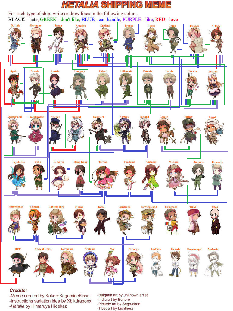 Hetalia 1st Shipping Meme By ChangeOHearts101 On DeviantArt