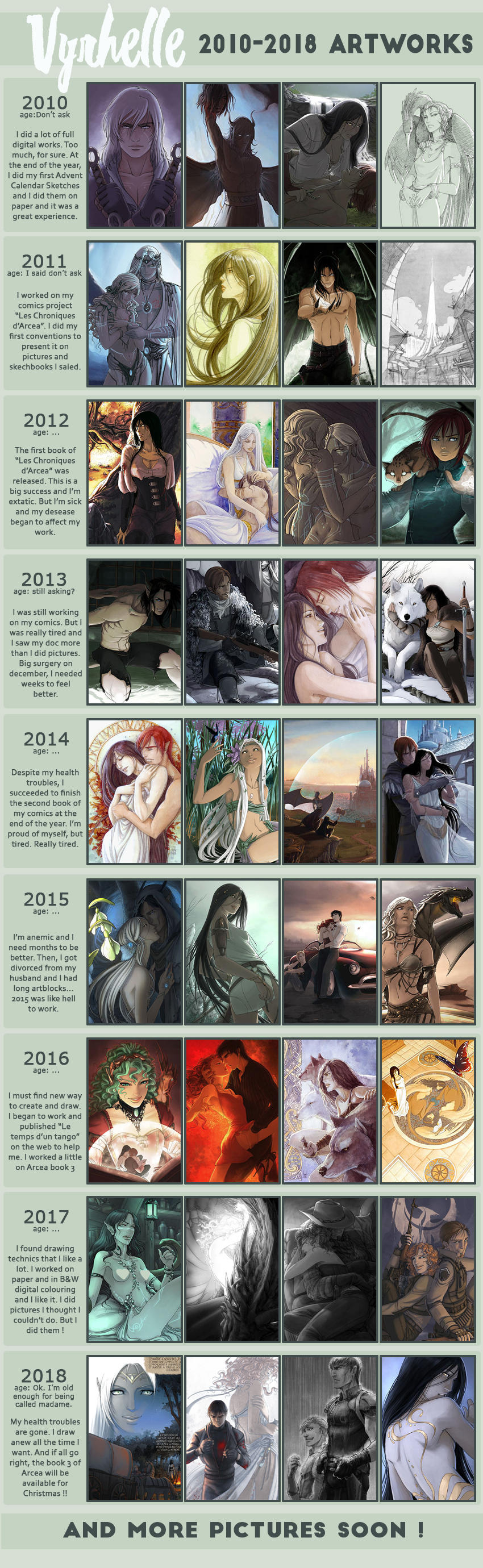Improvement meme 2010 - 2018 by Vyrhelle-VyrL