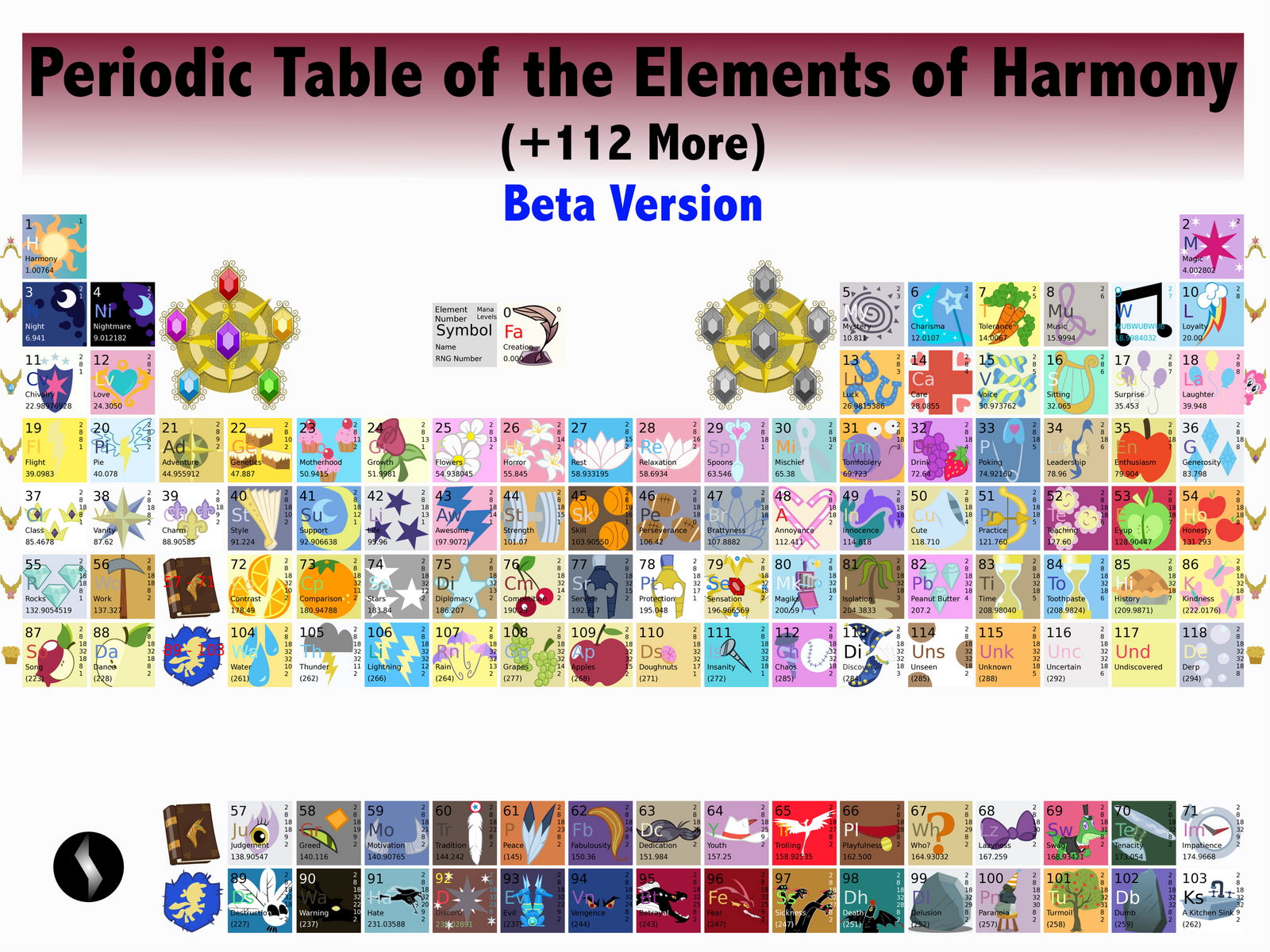 Periodic Table of Elements of Harmony (V. Beta) by MetalGearSamus