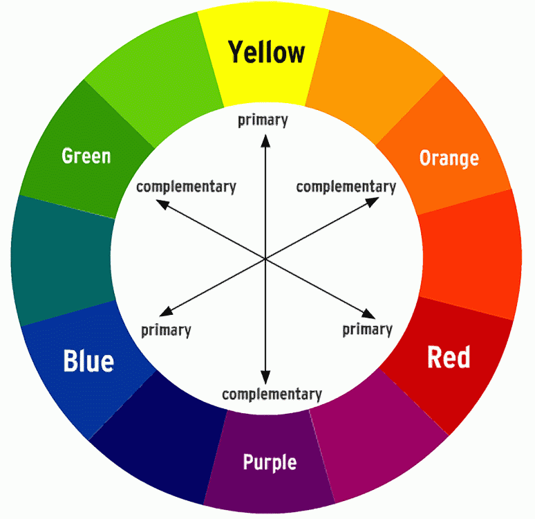Colourwheel01 by Riemea Colourwheel01 by Riemea