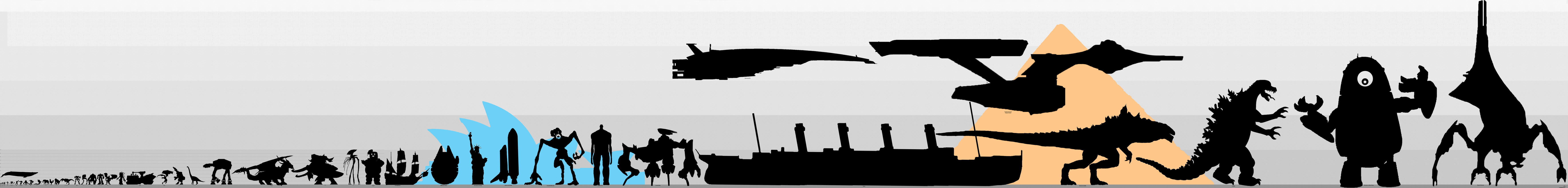 Size Comparison of EVERYTHING by Lexinator117