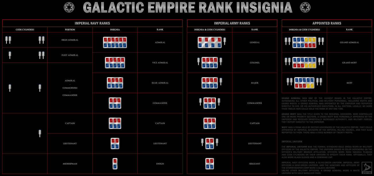 Galactic Empire Rank Insignia by Valdore17 on DeviantArt