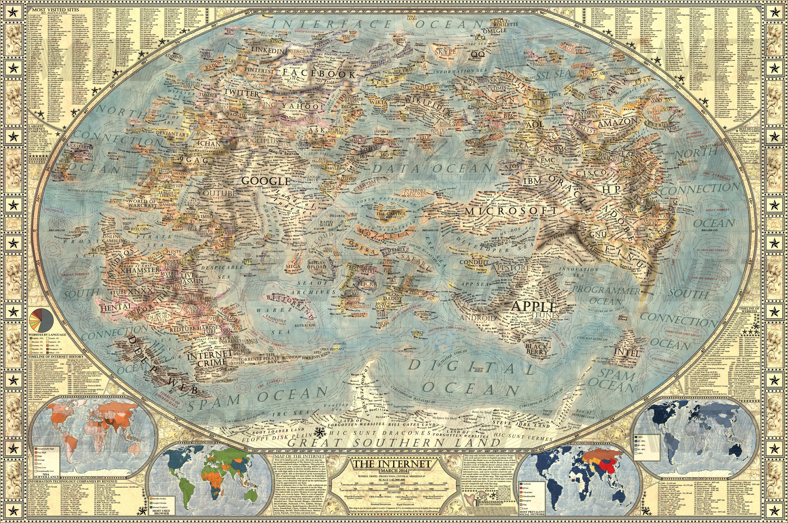 Map of the Internet 2.0. by JaySimons