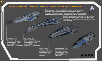 Systems Alliance Destroyer Starships by Euderion