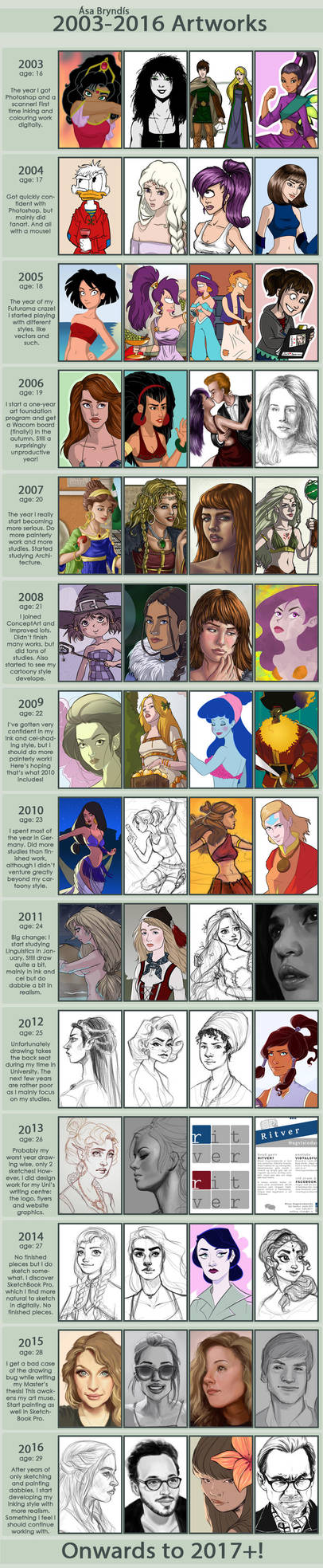 Art Improvement '03-'16 Meme by asa-bryndis