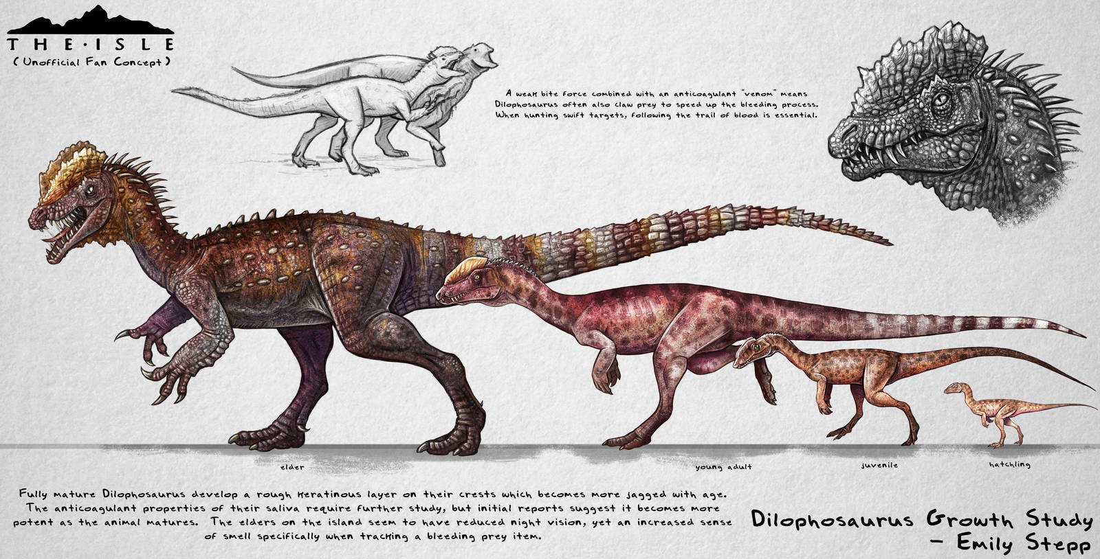 The Isle Dilophosaurus Growth Fan Concept by EmilyStepp